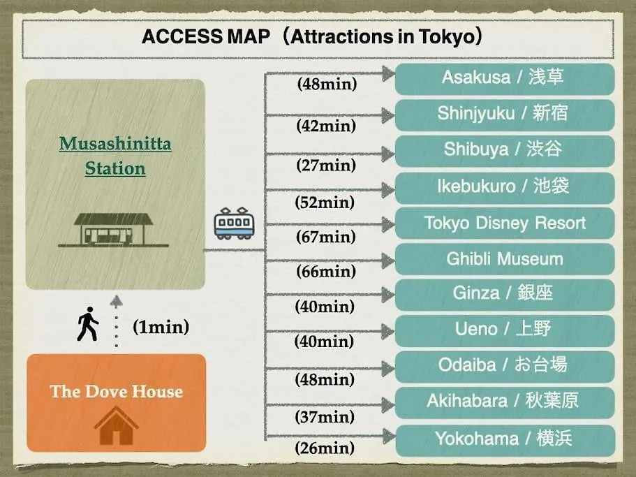 The Dove House Apartment Tokyo