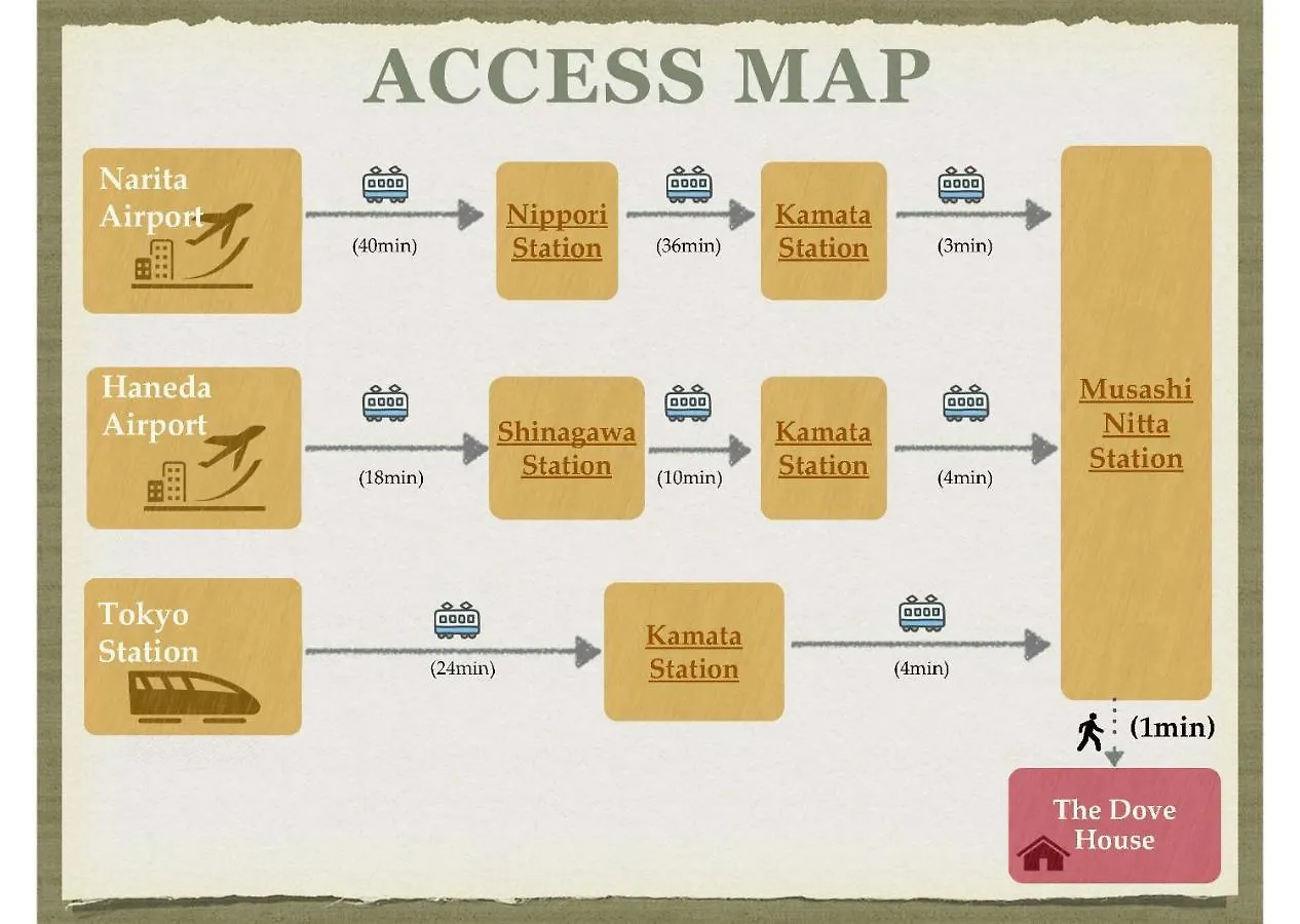 Apartamento The Dove House Tokio 0*,